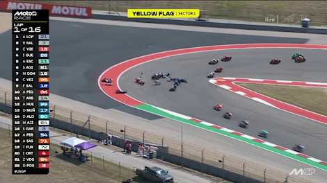 Massensturz und Rennabbruch