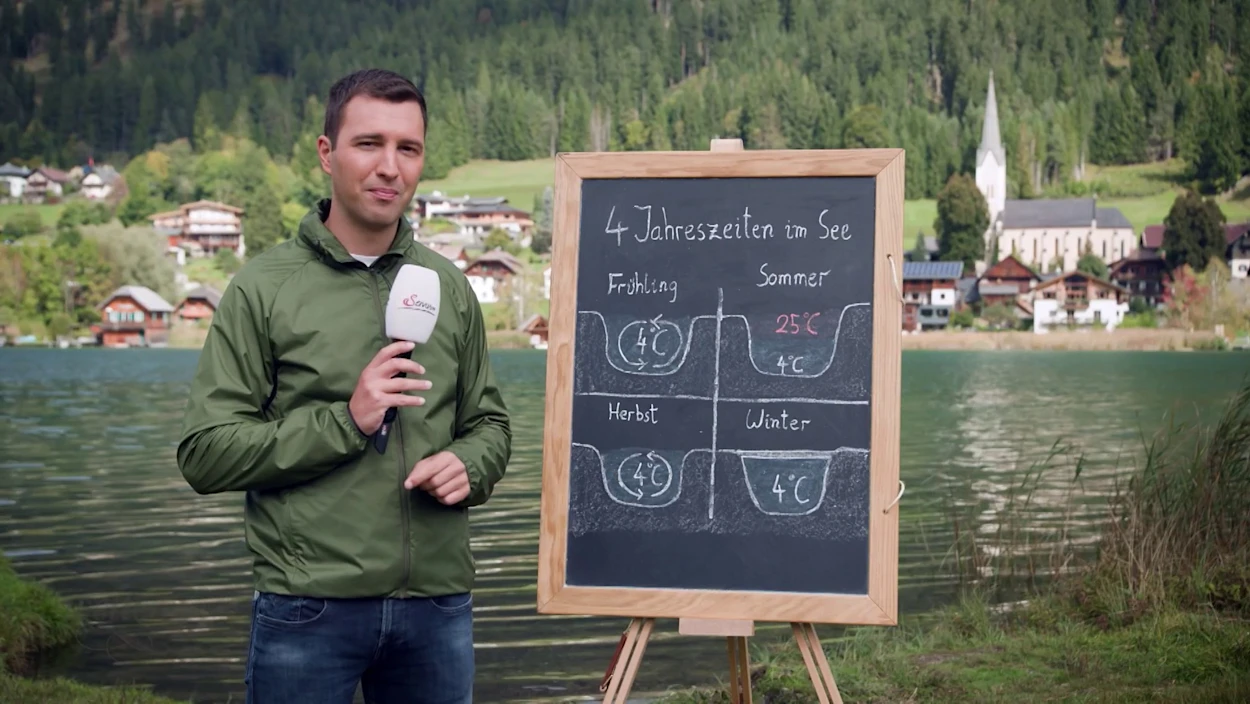 Servus Wetterküche: Was passiert im See?