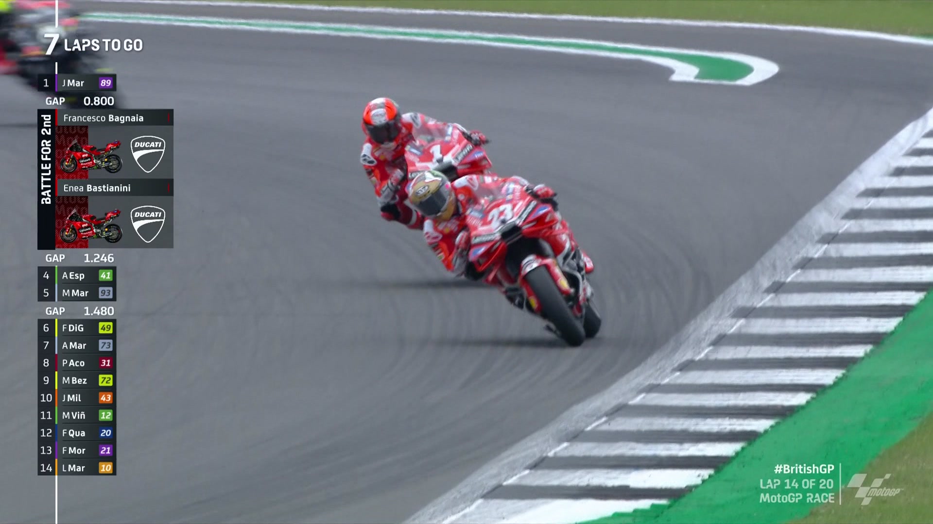 Servus Tv Programm Motogpnull
